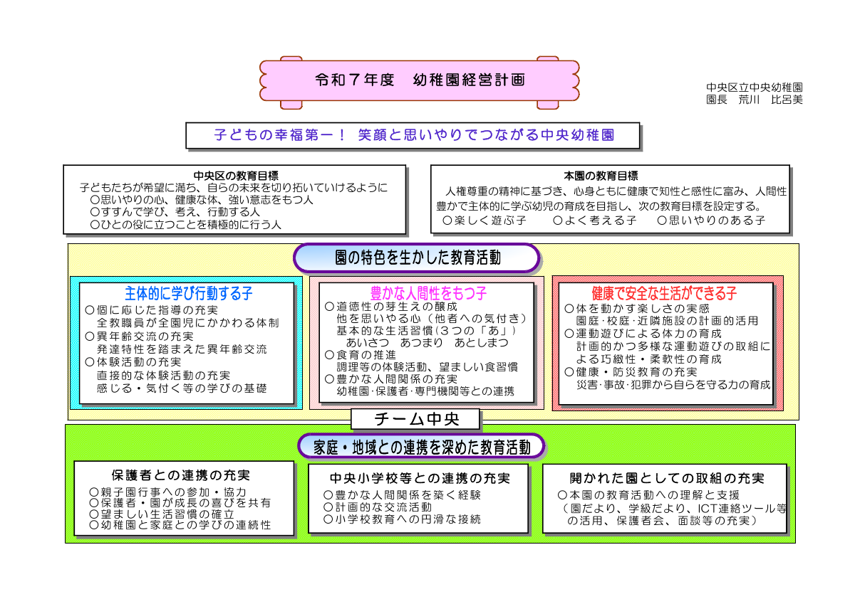 中央幼稚園-経営方針-R7幼稚園経営計画（保護者用） - 中央幼教員１.pdfの1ページ目のサムネイル